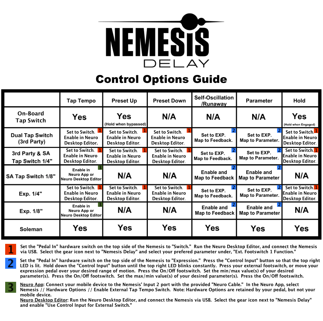 Nemesis User Manual - Source Audio Website